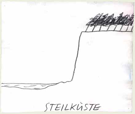 Steilkueste